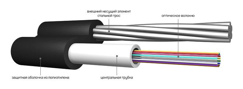 Подвесной оптический кабель
